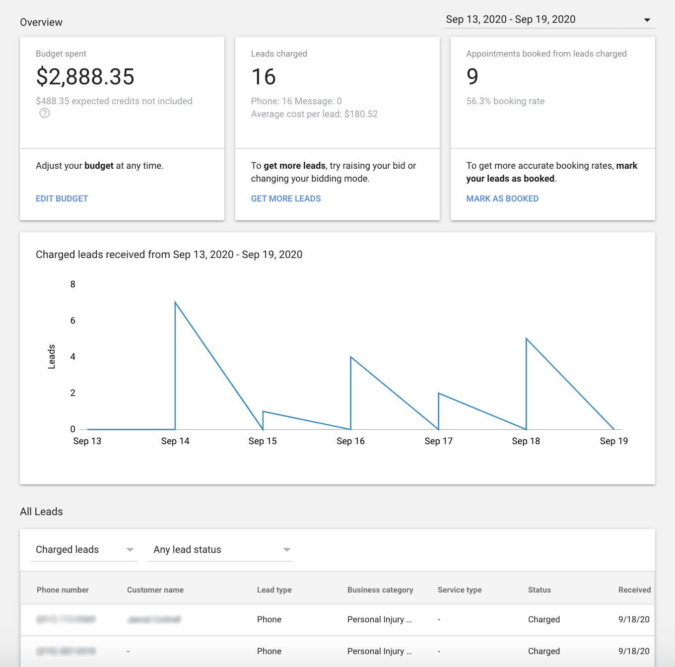 an overview of the data after running a local service ad